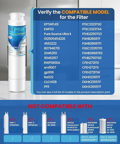 ICEPURE RWF5800A Refrigerator Water Filter and Air Filter Replacement for Frigidaire EPTWFU01, EWF02, Pure Source Ultra II, PureSource Ultra 2, SCWFTCTO, GP006 EPTWFUO1 MR022 JO22 BO022 TH-01, 2 Combo