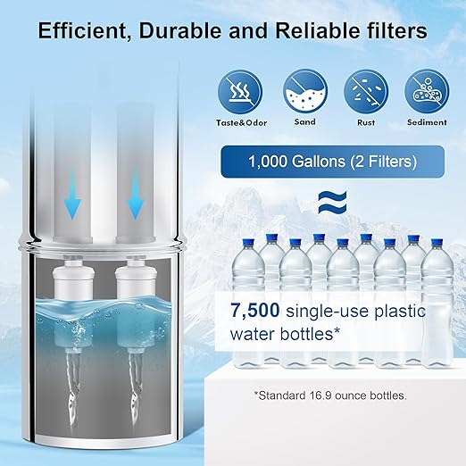 IceJoy 6-Stage Filtration Water Filters(Set of 2) for Water Filter System - Replacement for Berkey® PF-2® Fluoride Filters, Berkey® and Other Gravity Water Filter System, NSF/ANSI 42 Certification