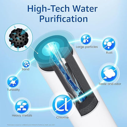 Waterspecialist DA29-00003G Refrigerator Water Filter, Replacement for DA29-00003G, DA29-00003B, Aqua-Pure Plus, RSG257AARS, RFG237AARS, HAFCU1, RS22HDHPNSR, WSS-1, 3 Filters