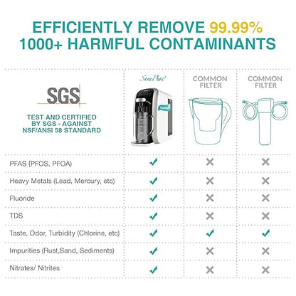 SimPure Y7T-C Countertop Reverse Osmosis Water Filter, NSF/ANSI 58 Certified, 5 Stage RO Water Filtration System, Water Purifier for Home, No Installation, 4: 1 Pure to Drain, CTO Enhanced Taste