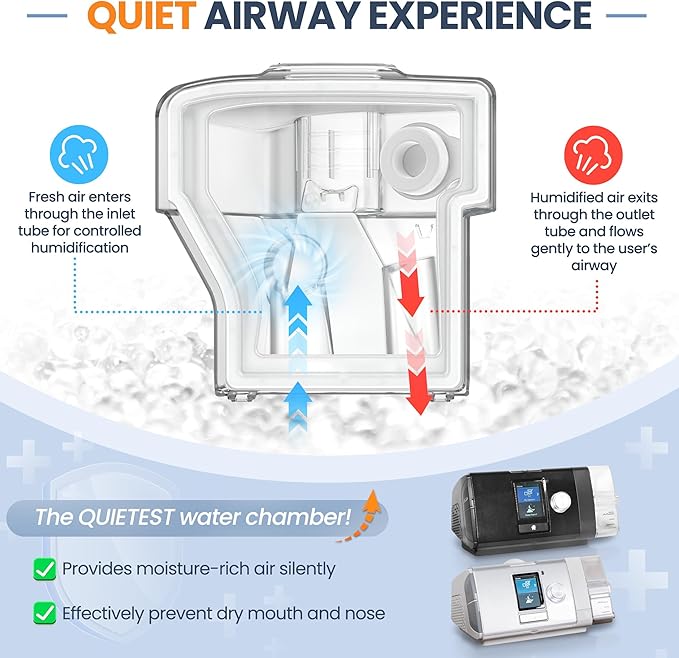 Improved Version Climate Line Air Hose & Water Chamber Compatible with Airsense 10 and Aircurve 10 Only, Comes with 44 PCS CPAP Filters - IDEAR Reusable CPAP Supplies Replacement Great-Value Bundle