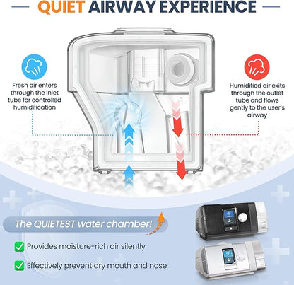 Improved Version Climate Line Air Hose & Water Chamber Compatible with Airsense 10 and Aircurve 10 Only, Comes with 44 PCS CPAP Filters - IDEAR Reusable CPAP Supplies Replacement Great-Value Bundle