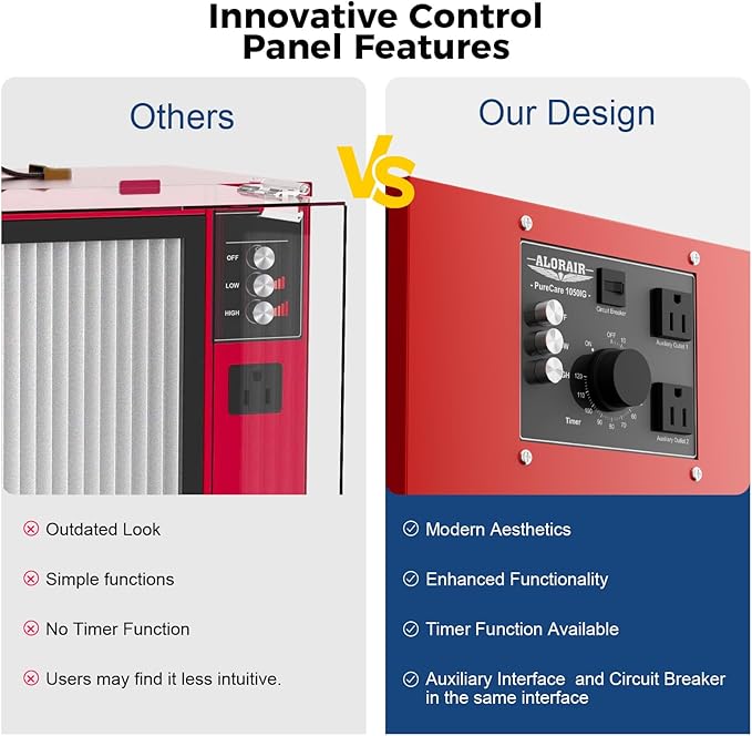 ALORAIR Portable Air Filtration System, 180° Air Intake (850/1050CFM) Tabletop Dust Collector for Woodworking with Strong Vortex Fan, Air Filter for Garage, Works Shop, Home, Purecare 1050