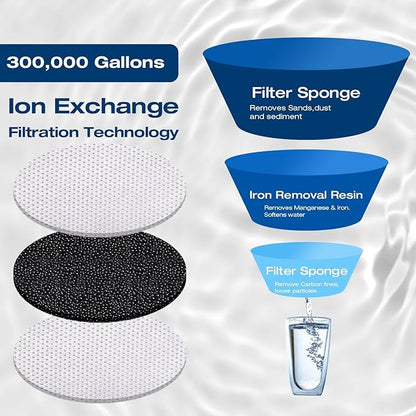 H&G Lifestyles RV Water Filter,Iron Filter for Well Water, Remove Iron Manganese Calcium and Magnesium, RV Water Softener Filtration System for Garden Hose, with 3/4" GHT Brass Adapter