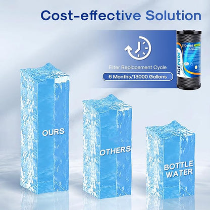 ICEPURE 10"X4.5",1 Microns Whole House Sediment Activated Carbon Water Filter Compatible with Dupont WFHDC8001,EP Series,EPM Series,CB-BB-10, GE FXHTC, GXWH40L, GXWH35F, GNWH38S, CTO10BB,1PACK