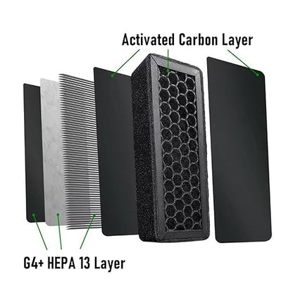 Eujgoov 2 Pcs 3D Printer Air Filter, Particulate Air 13 and Activated Carbon Combo Filter Without Brush for Bamboo Series