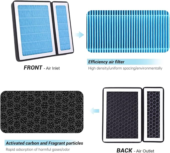Cabin Air Filter H12157 Fit for Lexus ES300H/ES350, RX350, RX450H, UX200, CX-9, Toyota Avalon, Camry, Corolla, Highlander, Prius, RAV4, Sienna, Venza