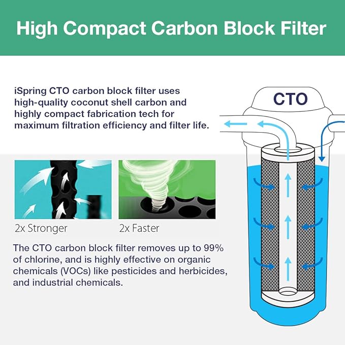 iSpring F3WGB32BPB 4.5” x 20” 3-Stage Whole House Water Filter Replacement Pack w/Sediment, Carbon Block, and US-Made Lead Reducing Cartridges, Fits WGB32B-PB