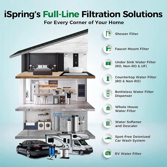 iSpring WGB22B+AHPF12MNPT16X2 2-Stage Whole House Water Filter System, Reduces Chlorine, Sediment Water Filtration System for Home w/ 3/4'' Braided Stainless Steel Hose Connectors and Ball Valve