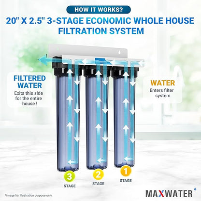(3 Pack) Max Water Whole House Water Filter Set 20" x 2.5" Slim Blue Cation Resin, GAC Carbon, PP Sediment Water Filters for 20" Slim Blue Whole House Filtration Systems