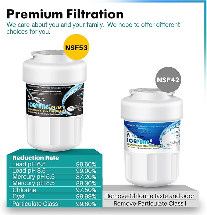 ICEPURE PLUS NSF53&42 Premium RWF0600AH Replacement for GE MFW, MWFP, 197D6321P006, WFC1201, MWFA, PC75009, HDX FMG-1, GSE25GSHECSS, 46-9996, GSH25JSDDSS, PSHS6PGZBESS Refrigerator Water Filter 4PACK