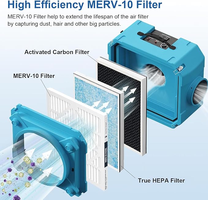 GreeSuit 5 Pack MERV-10 Pre-Filter Replacement Compatible with AlorAir CleanShield HEPA 550 Air Scrubber and Abestorm HEPA 550 Air Scrubber - 5 Pack