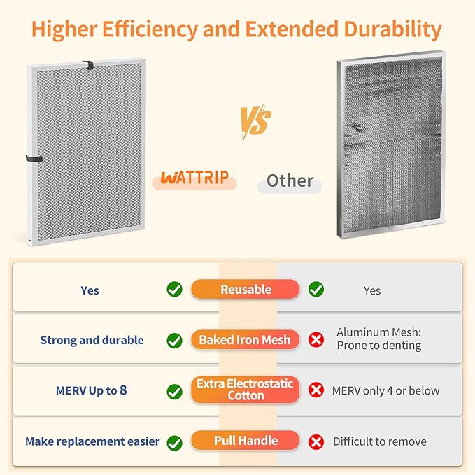 2-Pack 24x30x1 MERV 8 Reusable & Washable Electrostatic Air Filters - Long-Lasting Filter for HVAC, Furnace & Air Conditioner Units, Actual Size: 23-5/8” x 29-5/8” x 7/8”