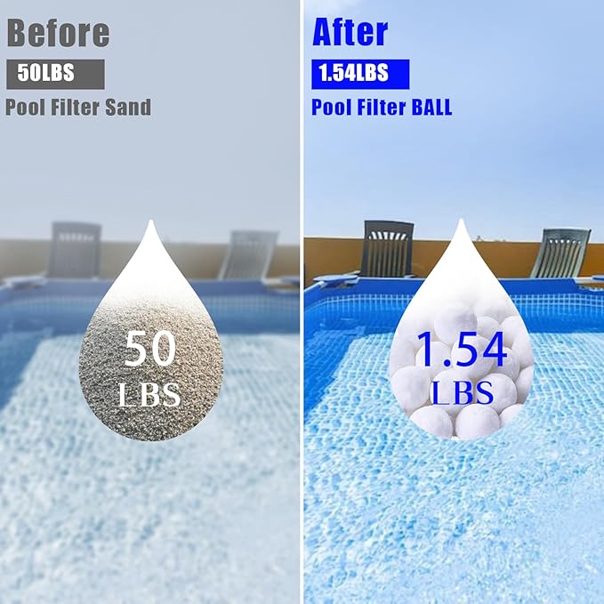 1.54 lbs Pool Filter Balls for Sand Filter, Eco-Friendly Reusable Pool Fiber Filter Balls Replace Pool Filter Sand, Pool Filter Media Balls for Swimming Pool (Equals 50 lbs Pool Filter Sand)