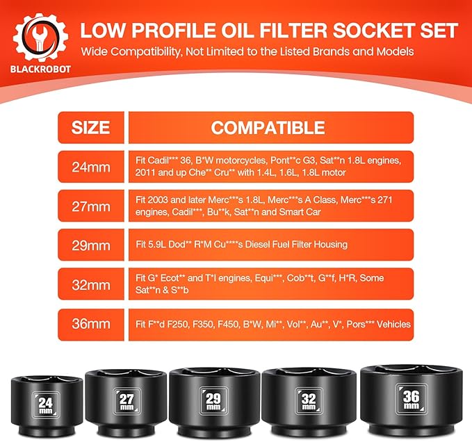 BLACKROBOT 5 Pieces 3/8” Drive Low Profile Oil Filter Socket Set, Metric Size 24mm, 27mm, 29mm, 32mm, 36mm, Chrome Vanadium Steel, 6 Point Design, Oil Filter Cap Remover and Installer Tool Set
