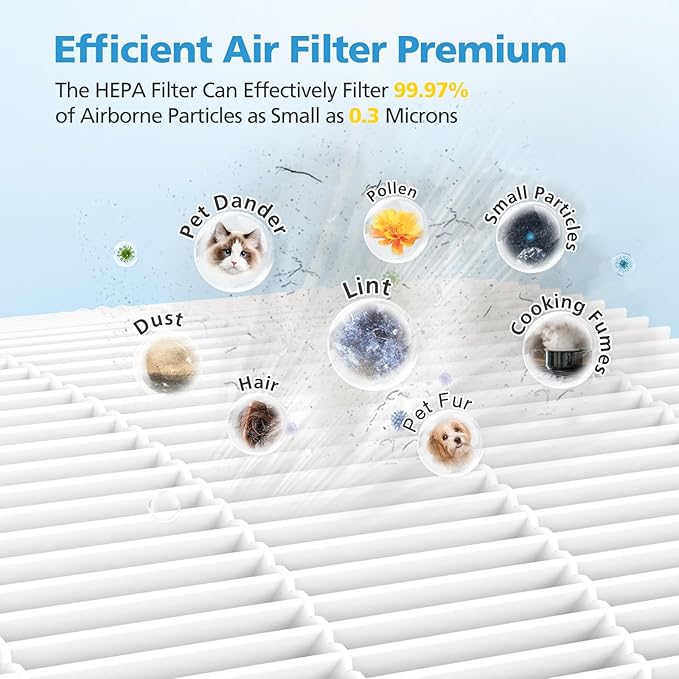B-D02L M05 Replacement Filter, Compatible with MOOKA B -D02L / M05 / B-D02, KOIOS B-D02L, VEWIOR B-D02U and Tailulu D10 Air Purifiers, Efficient Air Filter, 3-Stage Filtration, 2-Pack