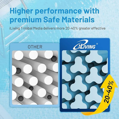 iLiving ILG8CF150A Premium Pool & Spa Filter Cartridge - Industrial-Strength Replacement for Pentair CC150/CCRP150, Unicel C-9415, Filbur FC-0687, Pleatco PAP150 | Fits Major Brands