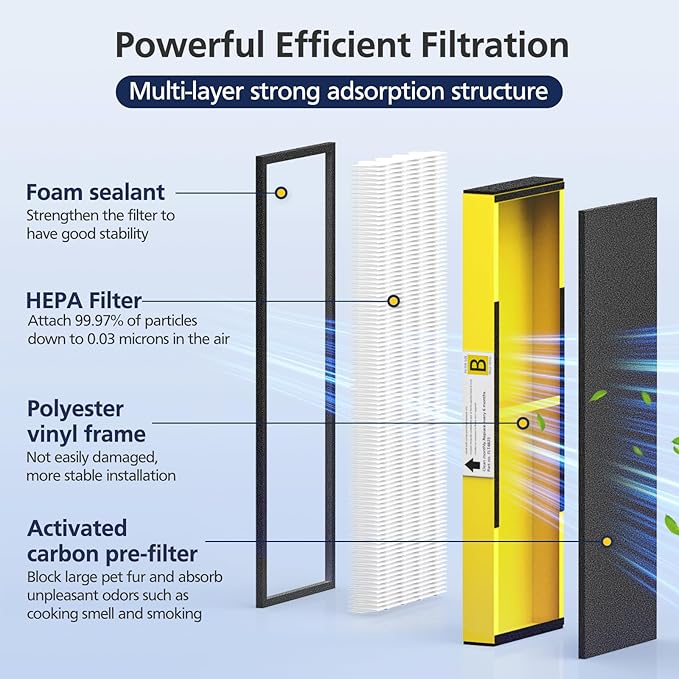 FLT4825 HEPA Filter B Replacement Compatible with Guardian Air Purifier Models AC4825 AC4825E AC4825W AC4300 AC4800 AC4850PT AC4850 AC4900 AC4820 AP2200CA, 4 HEPA Filters + 8 Carbon Pre-Filters