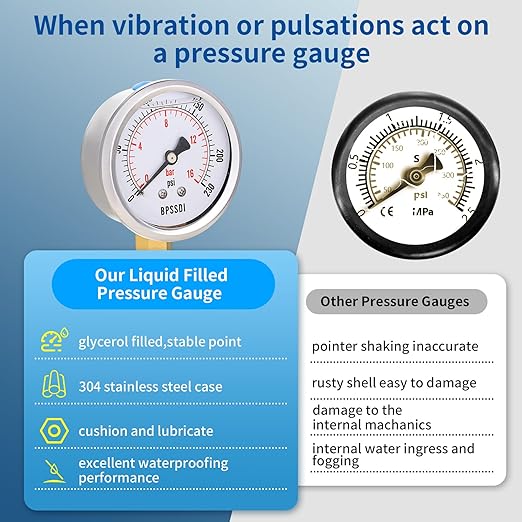 0-230 Psi Glycerin Liquid Filled Pressure Gauge, 2.5" Dial Size, 1/4" NPT Lower Mount, 304 Stainless Steel Case, for Pool Pump Sand Filter Air Compressor, Water Oil Air Pressure Test