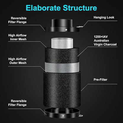 ATOUR 4" Air Carbon Filter with Australian Virgin Charcoal – Superior Odor Control for Grow Tent Smelliniss Scrubber, Inline Fans, Hydroponics. Includes Pre-Filter & Insulated Flange 4"x11"