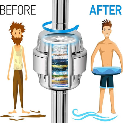 AquaHomeGroup 20-Stage Premium Shower Filter Replacement Cartridge with Spin Propeller 2-Pack (No Housing) - Water Filter Refill Compatible with Any Shower Filter of Similar Design 15 and 20 Stages