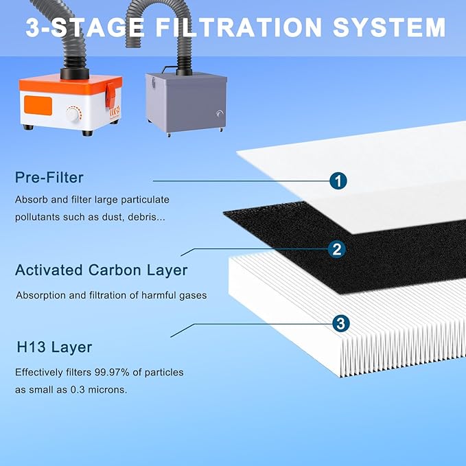 (6”× 6”) H13 Replacement Filter Compatible with KOONE & M-T Solder Fume Extractor,Smoke Purifier, Laser Engraving System Replacement Filter 3x Hepa, 6x Per Filters