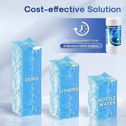 ICEPURE PP10BB 5 Microns 10" x 4.5" Whole House Sediment Water Filter Replacement Cartridge for Home, Compatible with RFC-BBSA, WFHD13001B, GXWH35F, GXWH30C, AP817, WHKF-GD25BB, 3 PACK
