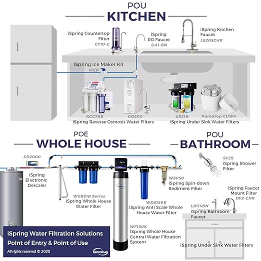 iSpring Faucet Water Filter DF2-CL for Kitchen, Bathroom, or RV Sink, 500 Gallons Long Life, Clear with Aerator