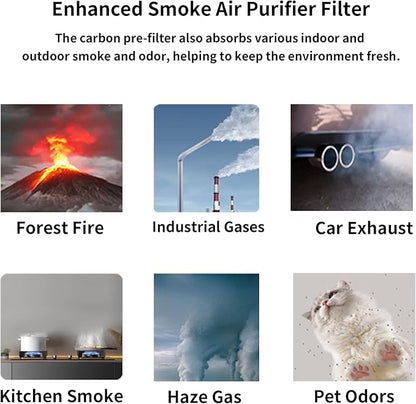 LV-H133 Replacement Filter Compatible with LEVOIT LV-H133 and LV-H133-RF Air Purifier, High-Efficiency 3-in-1 True H13 HEPA Activated Carbon Filter