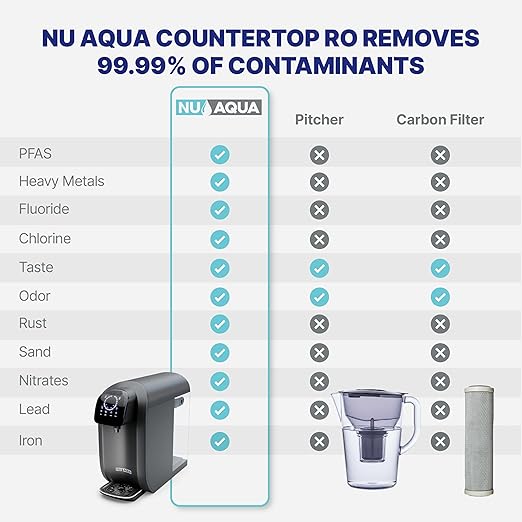 NU Aqua 8-Stage Countertop Reverse Osmosis Water Filter System | RO with UV | Sediment, Carbon, Mesh & RO Water Purifier Membrane Filters | Touch Display w/Water Quality Indicator & Multi Cup Sizes