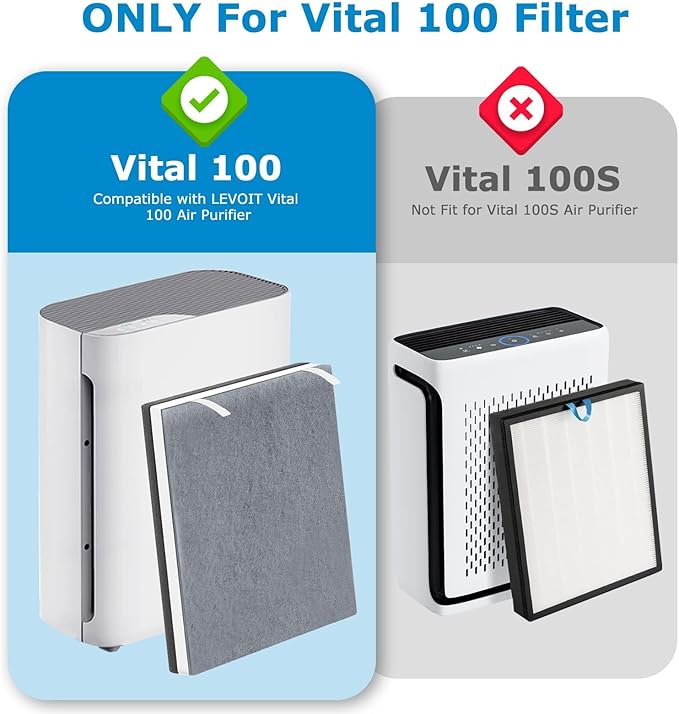 2 PACK HEPA Vital 100 Replacement Filter with 4 Extra Pre-Filter Compatible with LEVOIT Air Purifier Vital 100 Air Purifier, 3-in-1 HEPA Filter, Part Vital 100-RF(NOT Fit for Vital 100S)