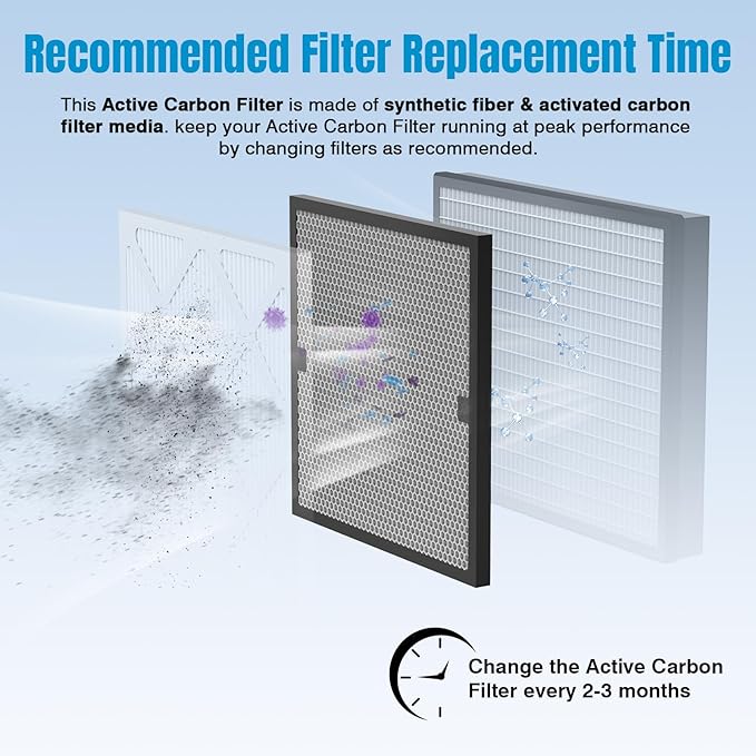 3 Packs Carbon Filter Replacement Set for TOOLBOOX 650/750/970CFM Air Scrubber