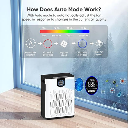 DAYETTE Air Purifier for Home Large Room Up to 3000 Ft² with 2xH14 HEPA Filters, Air Purifiers for Pets Bedroom with Washable PreFilters, 2 TIMES Purification Speed In Turbo Mode for Dust, Hair, Odor