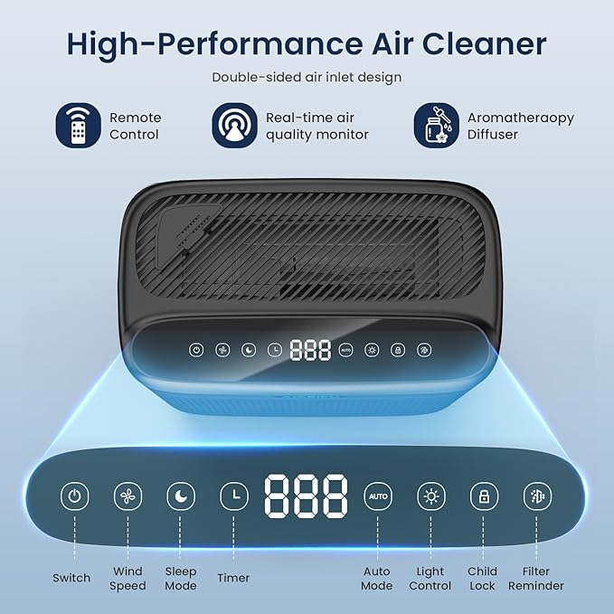 Air Purifiers for Home Large Room with Remote Up to 3000 Sq Ft, H13 Hepa Double-Sided Air Filter Purifier with PM 2.5 Display Air Quality Sensor, Washable Pre-Filter Air Cleaner for Dust, Pets, Smoke