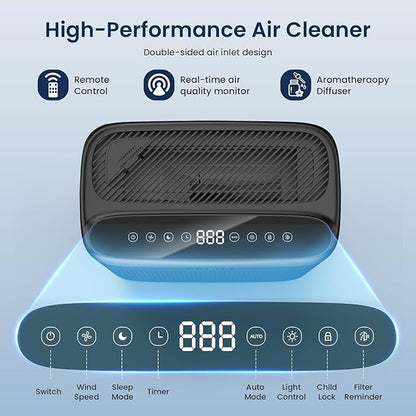 Air Purifiers for Home Large Room with Remote Up to 3000 Sq Ft, H13 Hepa Double-Sided Air Filter Purifier with PM 2.5 Display Air Quality Sensor, Washable Pre-Filter Air Cleaner for Dust, Pets, Smoke