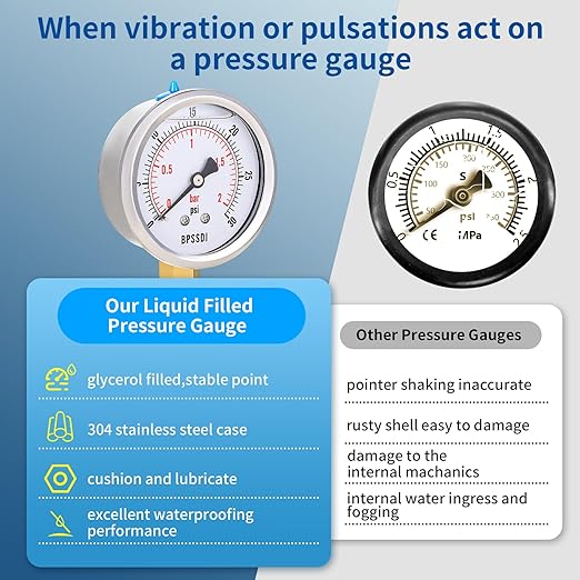 0-30 Psi Glycerin Liquid Filled Low Pressure Gauge, 2.5" Dial Size, 1/4" NPT Lower Mount, 304 Stainless Steel Case, for Water Pipe, HVAC, Water Oil Air Pressure Test