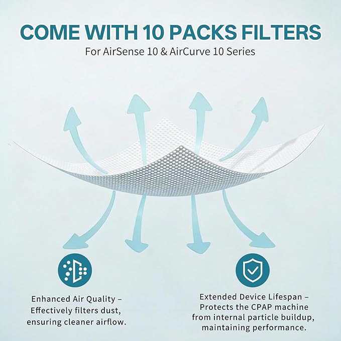 Replacement Water Chamber Compatible with AirSense 10 and Aircurve 10, Perfect Fit and Reliable Water Tank, with 10 Packs Filters Compatible with AirSense 10 & AirCurve 10 CPAP Machines