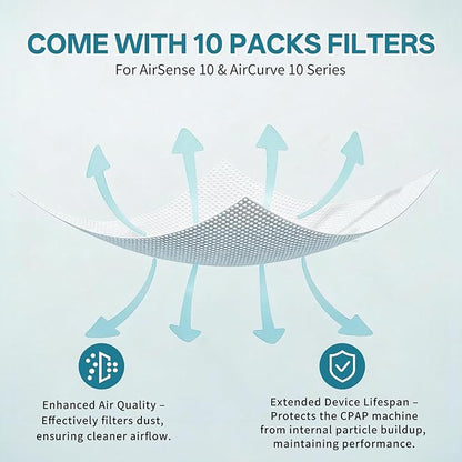 Replacement Water Chamber Compatible with AirSense 10 and Aircurve 10, Perfect Fit and Reliable Water Tank, with 10 Packs Filters Compatible with AirSense 10 & AirCurve 10 CPAP Machines