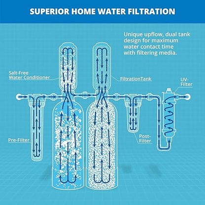 Aquasana Whole House Well Water Filter | 500K Gallons | UV, Carbon & KDF | Salt-Free Softener Alternative | Install Kit | Tackles up to 99.99% Chlorine, Bacteria, Viruses & Scale | EQ-WELL-UV-PRO-AST