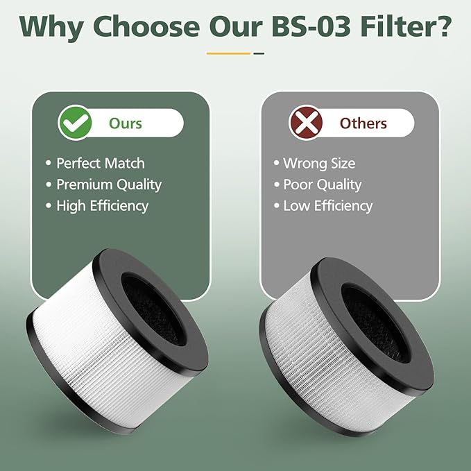 BS-03 HEPA Replacement Filter Compatible with PARTU and Slevoo BS-03 HEPA Air Purifier with 3-in-1 Filtration System, 1 Pack