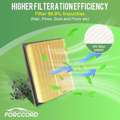 Cabin & Engine Air Filter Fit for 2010-2015 Toyota Prius L4 1.8L, Prius Plug-In 1.8L; 2012-2018 Prius V 1.8L Activated Carbon Cabin Filter Replace#CF10285 CA10741 17801-37020 Car Accessories