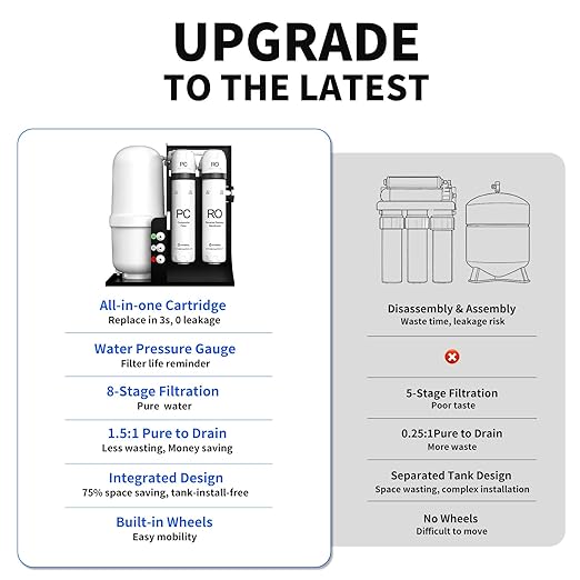 WINGSOL Integrated Reverse Osmosis Water Filter, NSF/ANSI 42/53/58, 8-Stage Under Sink RO Filtration System for 0 TDS Pure Water, Easy Installation Compact Size, No Electricity Needed