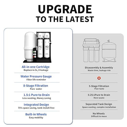 WINGSOL Integrated Reverse Osmosis Water Filter, NSF/ANSI 42/53/58, 8-Stage Under Sink RO Filtration System for 0 TDS Pure Water, Easy Installation Compact Size, No Electricity Needed