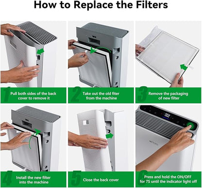Afloia Original 3-Stage Filter, Compatible with Europa Air Purifier, Remove Pets Hair Dander Odor Dust Smoke Mold Pollen