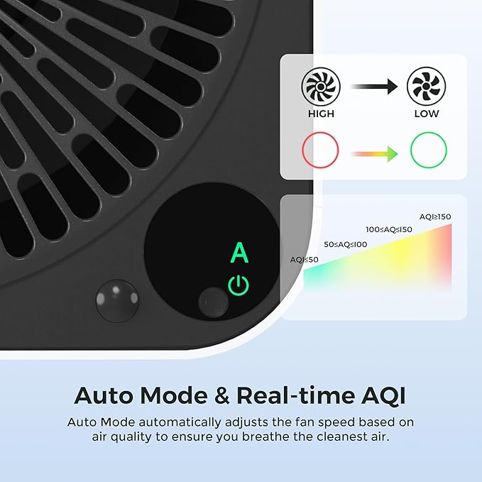 Airdog X3 Home Air Purifier with Washable Filter -TPA Technology - Up to 20X More Effective than HEPA, Smart Control, AQI Air Cleaner for Smoke, Allergies, Pet Dander, Odor Removal to 0.0146μm