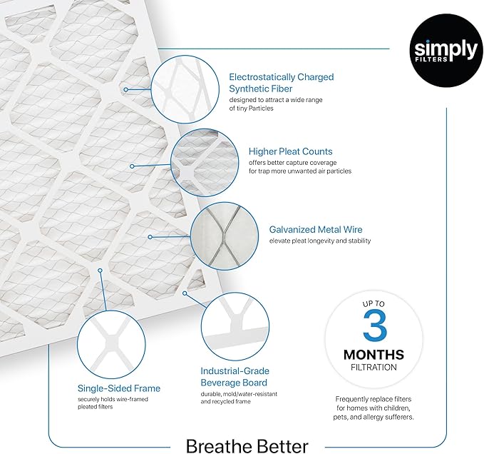 Simply 14x16x1 Air Filter, Merv 8, 6 Pack, For Home AC Furnace & HVAC (Actual Size: 13.75"x15.75"x0.75") DUST, Pet, & Allergy Control