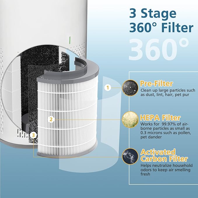 2-Pack 12030 HEPA Replacement Filter, 1,000 Sq. Ft. Capacity, Compatible with Clorox Medium Room Air Purifier 11030 & 11031, 3-in-1 HEPA Filter for Dust, Pet Dander, Pollen, #12030