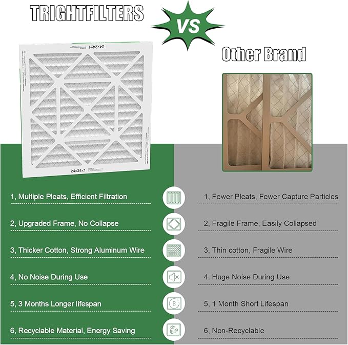 24x24x1 Air Filter 6 Pack, Durable MERV 8 Pleated Home HVAC AC Furnace Filters, Lightweight Compact Air Conditioner Filter Replacement