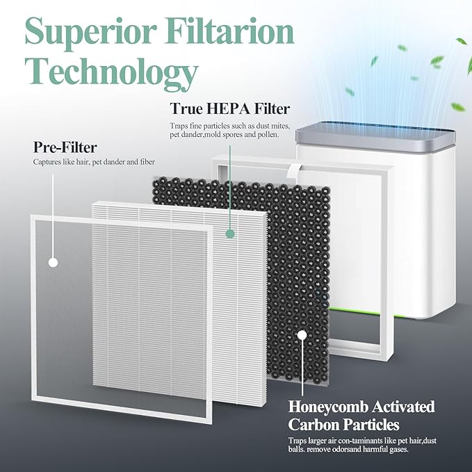 2-Pack H7124 Replacement Filter for GoveeLife H7124 & H712C Smart Purifiers, Part # H7124-RF and H712C-RF