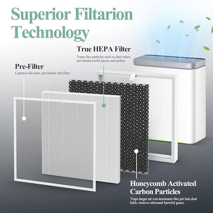 2-Pack H7124 Replacement Filter for GoveeLife H7124 & H712C Smart Purifiers, Part # H7124-RF and H712C-RF